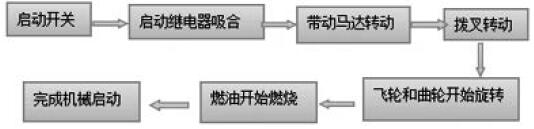 广西顶博发电机组制造启动原理和条件